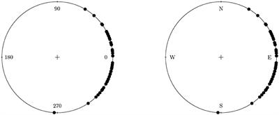 One Direction? A Tutorial for Circular Data Analysis Using R With Examples in Cognitive Psychology